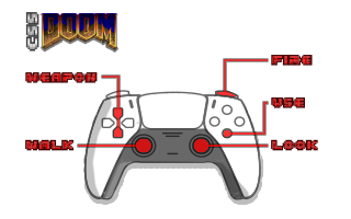 Controls